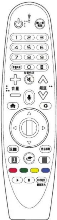 LG 65UK6540PWD - 使用智慧遥控器 - 1