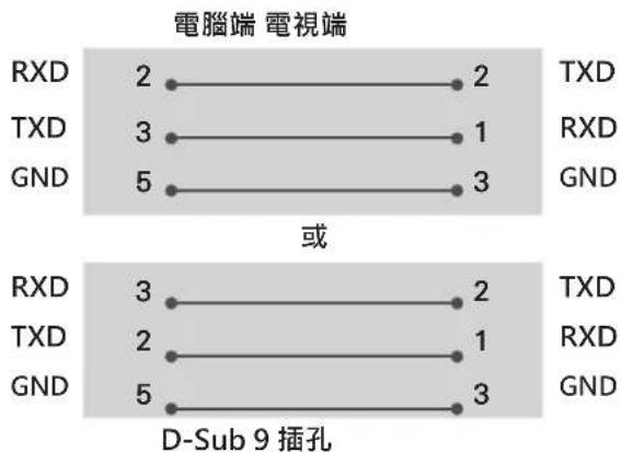 LG 65UJ658T - 線配置 (非標準) - 1
