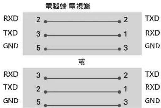 LG 55UK6540PWD - 線配置 (非標準) - 1