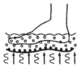 LANAFORM LA110412 - Fig 3 Fig 4 Fig 5 - 2