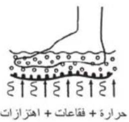 LANAFORM LA110412 - :《BUBBLE FOOTCARE》 - 2