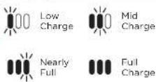 SHARK IZ251EU - LED BATTERY POWER AND CHARGING INDICATORS - 2