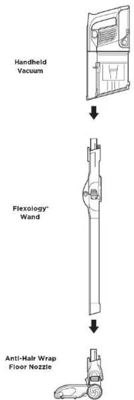 SHARK IZ251EU - GETTING TO KNOW YOUR SHARK CORDLESS VACUUM - 1