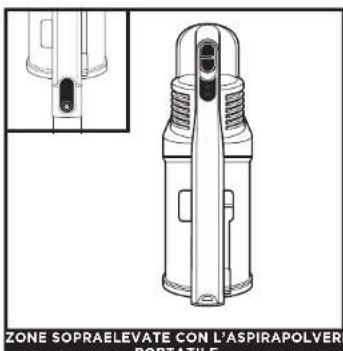 SHARK IZ251EU - COMERCICLARE LA VOSTRABATTERIAAGLIIONIDLITIO - 9