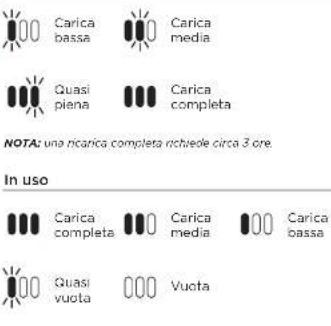 SHARK IZ251EU - INDICATORI DI RICARICA E ALIMENTAZIONE DELLA BATTERIA LED - 2