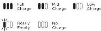 SHARK IZ251EU - LED BATTERY POWER AND CHARGING INDICATORS - 3
