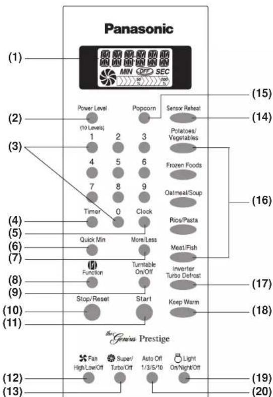 PANASONIC NNP295 - Control Panel - 1