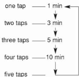 PANASONIC NNP295 - Setting Auto Off 1/3/5/10 - 2