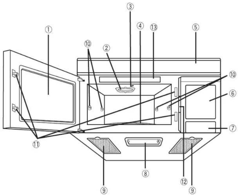 PANASONIC NNP295 - Oven Components Diagram - 1