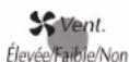 PANASONIC NNP295 - Réglage du ventilateur (elevée/faible/non) - 1