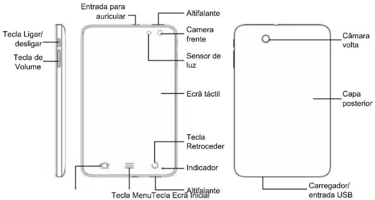 ZTE Light Tab 2 - Sinopse - 1
