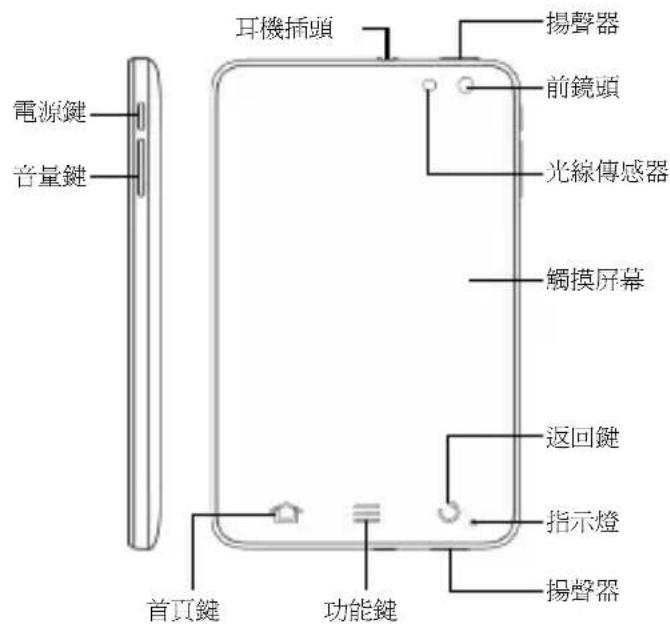 ZTE Light Tab 2 - 侵權必究。 - 1