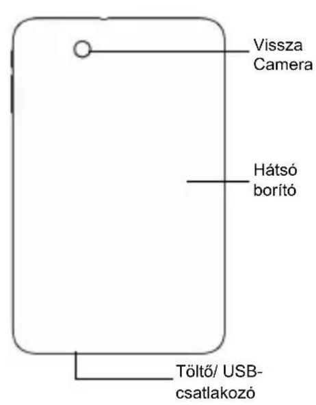 ZTE Light Tab 2 - Áttekintés - 2