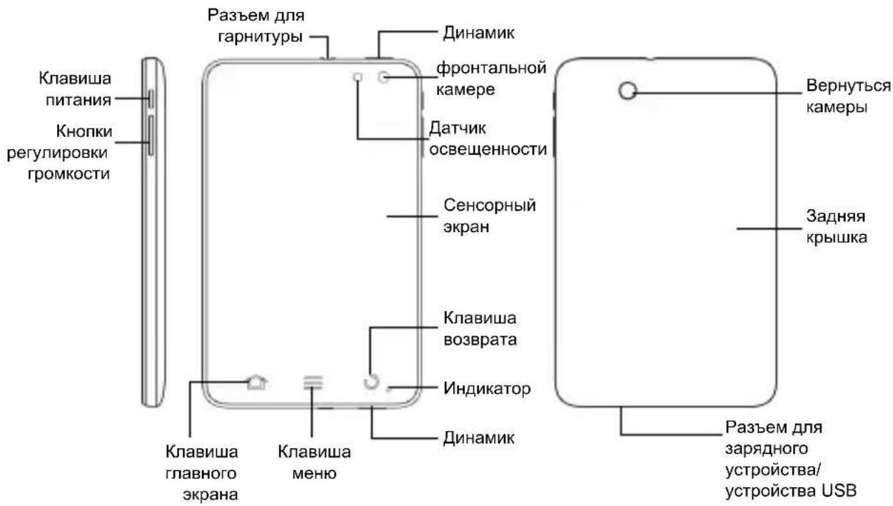 ZTE Light Tab 2 - IOPNINUeCKA INHΦOPMALIa - 1