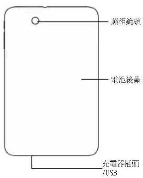 ZTE Light Tab 2 - 侵權必究。 - 2
