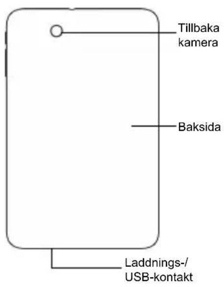 ZTE Light Tab 2 - Översikt - 2