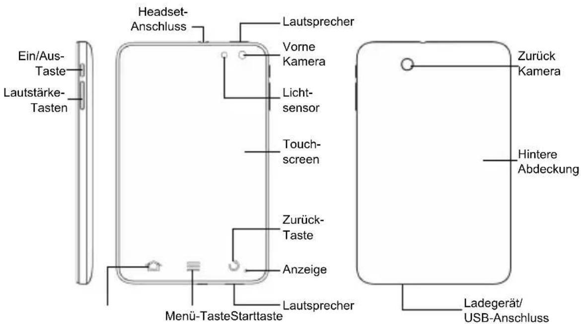 ZTE Light Tab 2 - Übersicht - 1