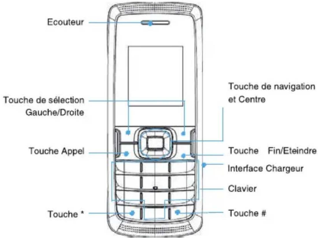 ZTE G S516 - Fonctions des touches - 1