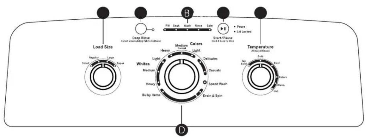 HOTPOINT HTW240ASKWS - GUARDE ESTAS INSTRUCCIONES - 7