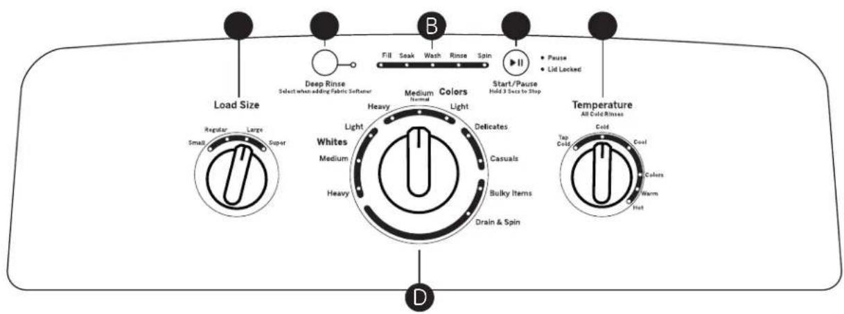 HOTPOINT HTW240ASKWS - WARNING - 7