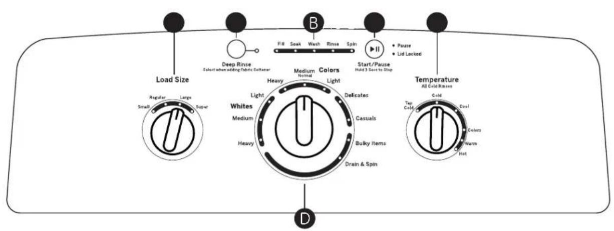 HOTPOINT HTW240ASKWS - AVENTISSEMENT - 7