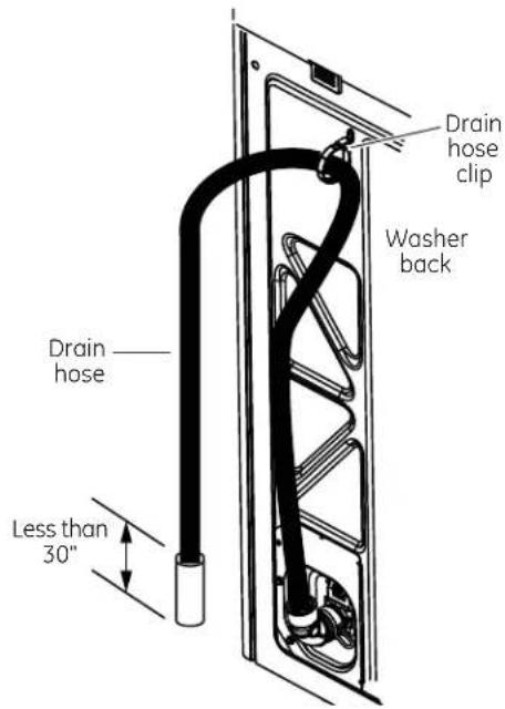 HOTPOINT HTW240ASKWS - CONNECT TO DRAIN (Continued) - 2