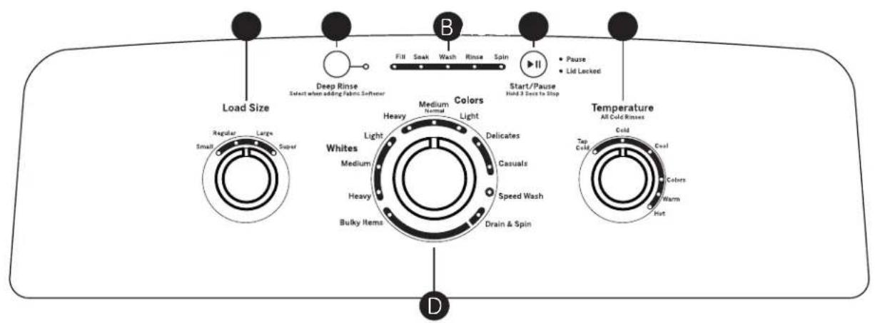 HOTPOINT HTW240ASKWS - WARNING - 6