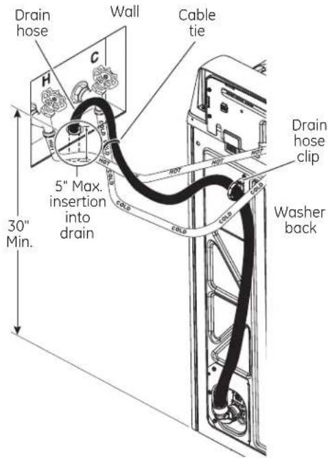 HOTPOINT HTW240ASKWS - CONNECT TO DRAIN - 2