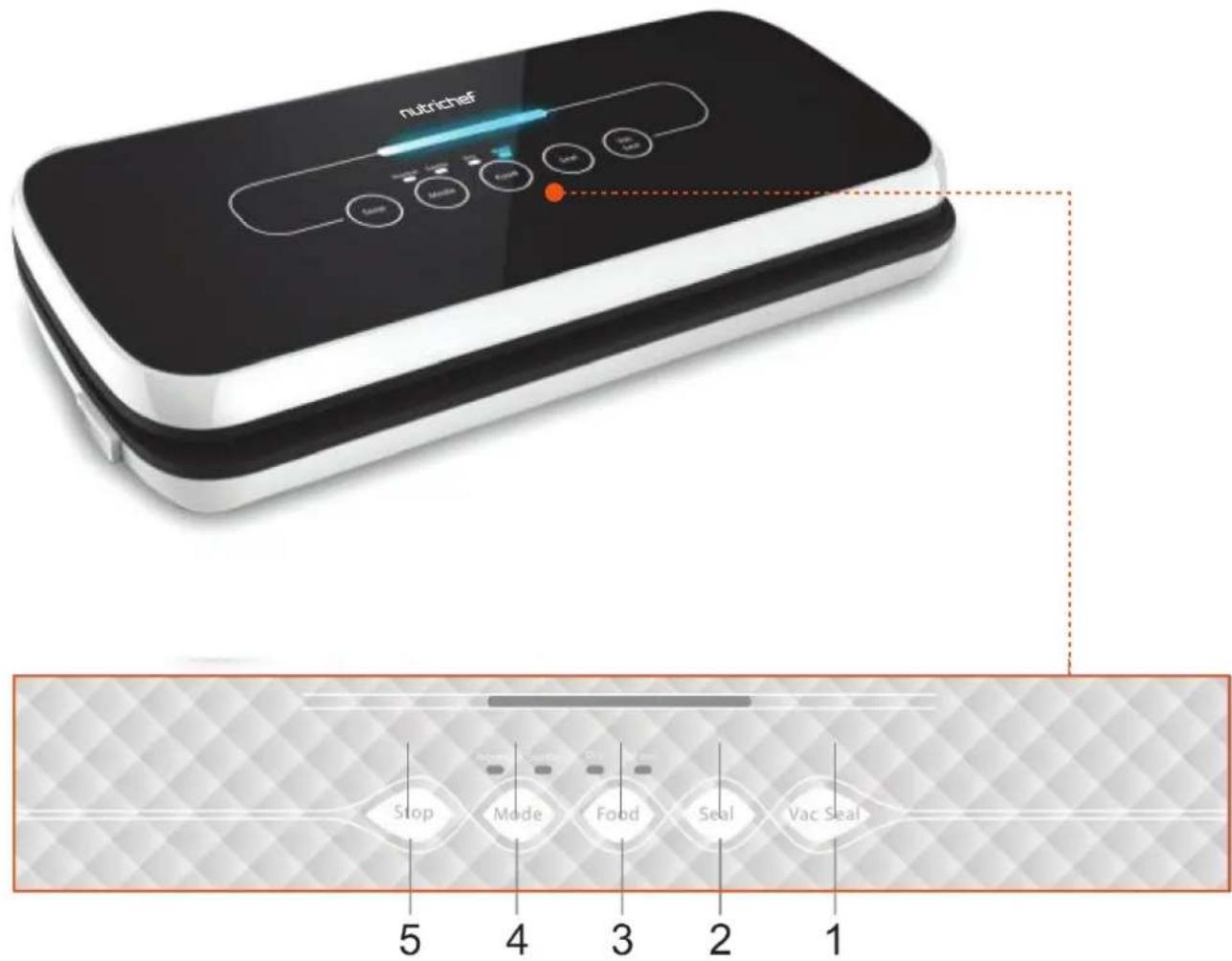 Nutrichef PKVS18BK - Please read and follow these safety instructions carefully before using the Automatic Food Vacuum Sealer Electric Air Sealing Preserver System: - 1