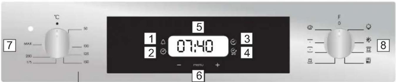 CANDY FCNE635X - Display description - 1