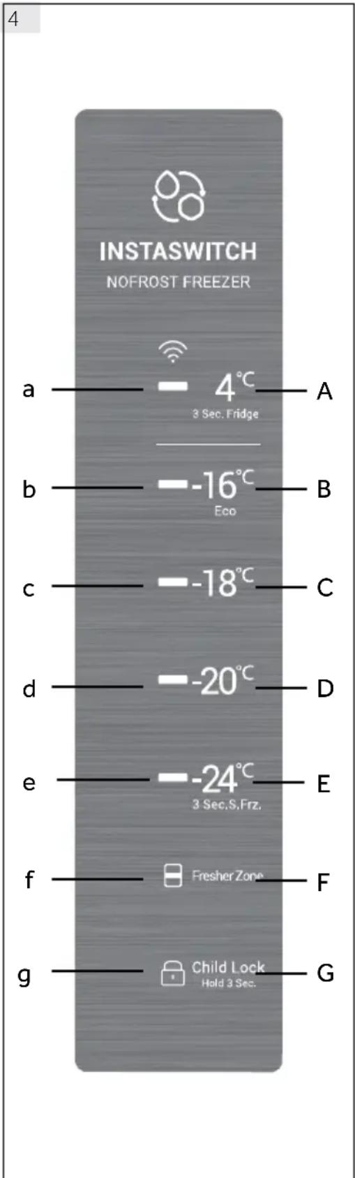 INSTASWITCH NOFROST FREEZER a — 4°C — A 3 Sec. Fridge b — -16°C — B Eco c — -18°C — C d — -20°C — D e — -24°C — E 3 Sec.S.Frz. f — Fresher Zone — F g — Child Lock — G Hold 3 Sec.