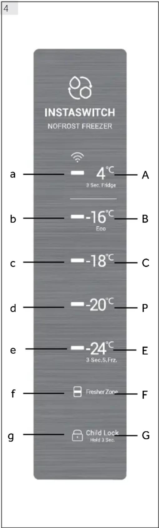 INSTASWITCH NOFROST FREEZER a — 4°C — A 3 Sec. Fridge b — -16°C — B Eco c — -18°C — C d — -20°C — P e — -24°C — E 3 Sec.S.Frz. f — Fresher Zone — F g — Child Lock — G Hold 3 Sec.