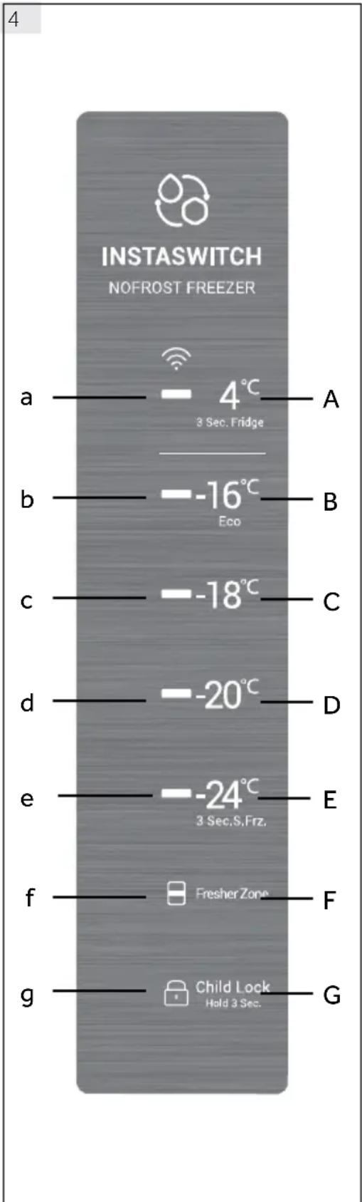 INSTASWITCH NOFROST FREEZER a — 4°C — A 3 Sec. Fridge b — -16°C — B Eco c — -18°C — C d — -20°C — D e — -24°C — E 3 Sec.S.Frz. f — Fresher Zone — F g — Child Lock — G Hold 3 Sec.