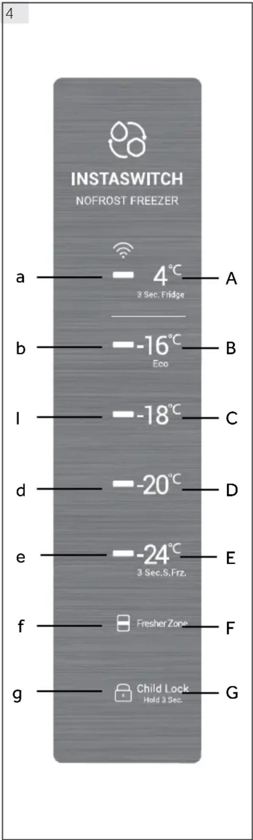 INSTASWITCH NOFROST FREEZER a — 4°C — A 3 Sec. Fridge b — -16°C — B Eco I — -18°C — C d — -20°C — D e — -24°C — E 3 Sec.S.Frz. f — Fresher Zone — F g — Child Lock — G Hold 3 Sec.