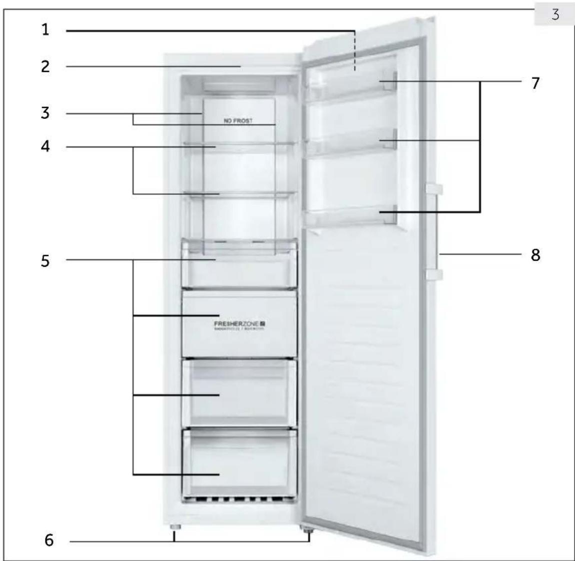 1 2 3 4 5 6 7 8 NO FROST FRESHERZONE BROSETTONE & BROTTER