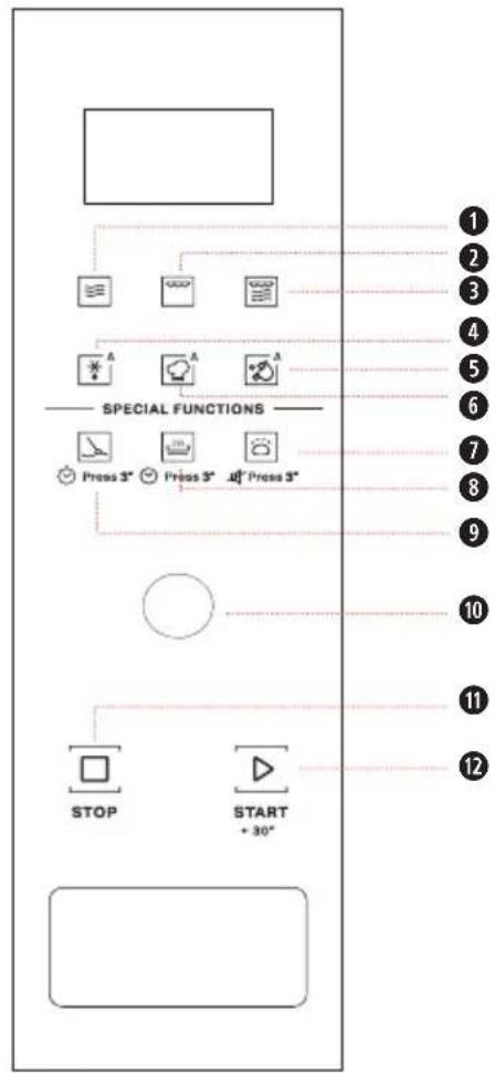 WHIRLPOOL WMF250G - CONTROL PANEL DESCRIPTION - 1