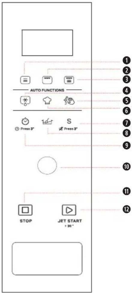 WHIRLPOOL WMF250G - BESCHREIBUNG DES BEDIENFELDES - 1