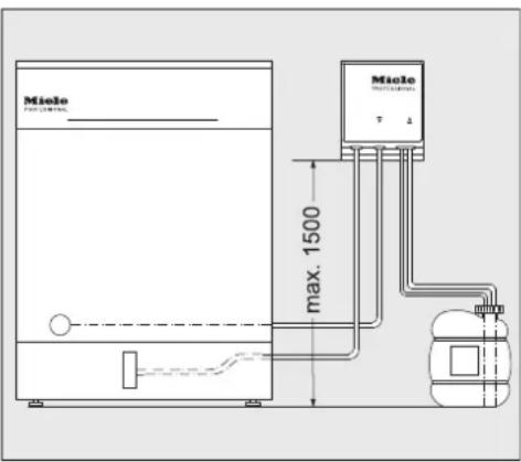 MIELE DOS G 801 Flex - Scheme usporadani DOS modulu - 1