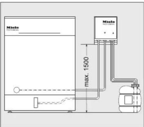 MIELE DOS G 801 Flex - 供給神戸ルのダイアガラム圖 - 1