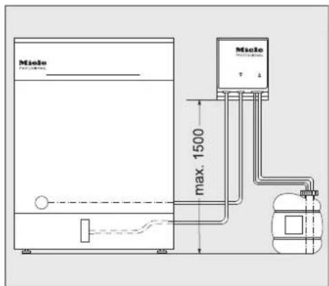 MIELE DOS G 801 Flex - Représentation schématique du module DOS - 1