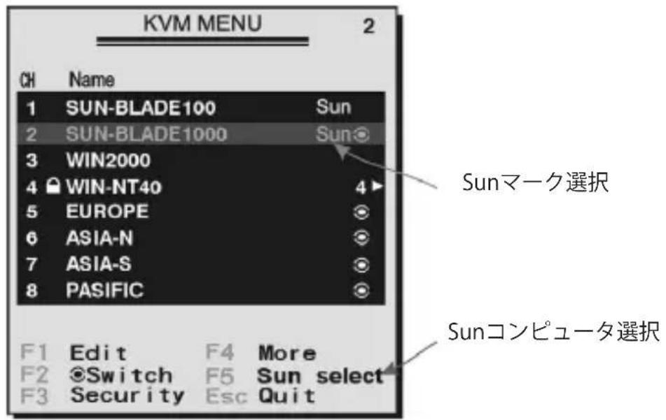 StarTech.com SV831DUSBUK - ファンクションキー : - 1