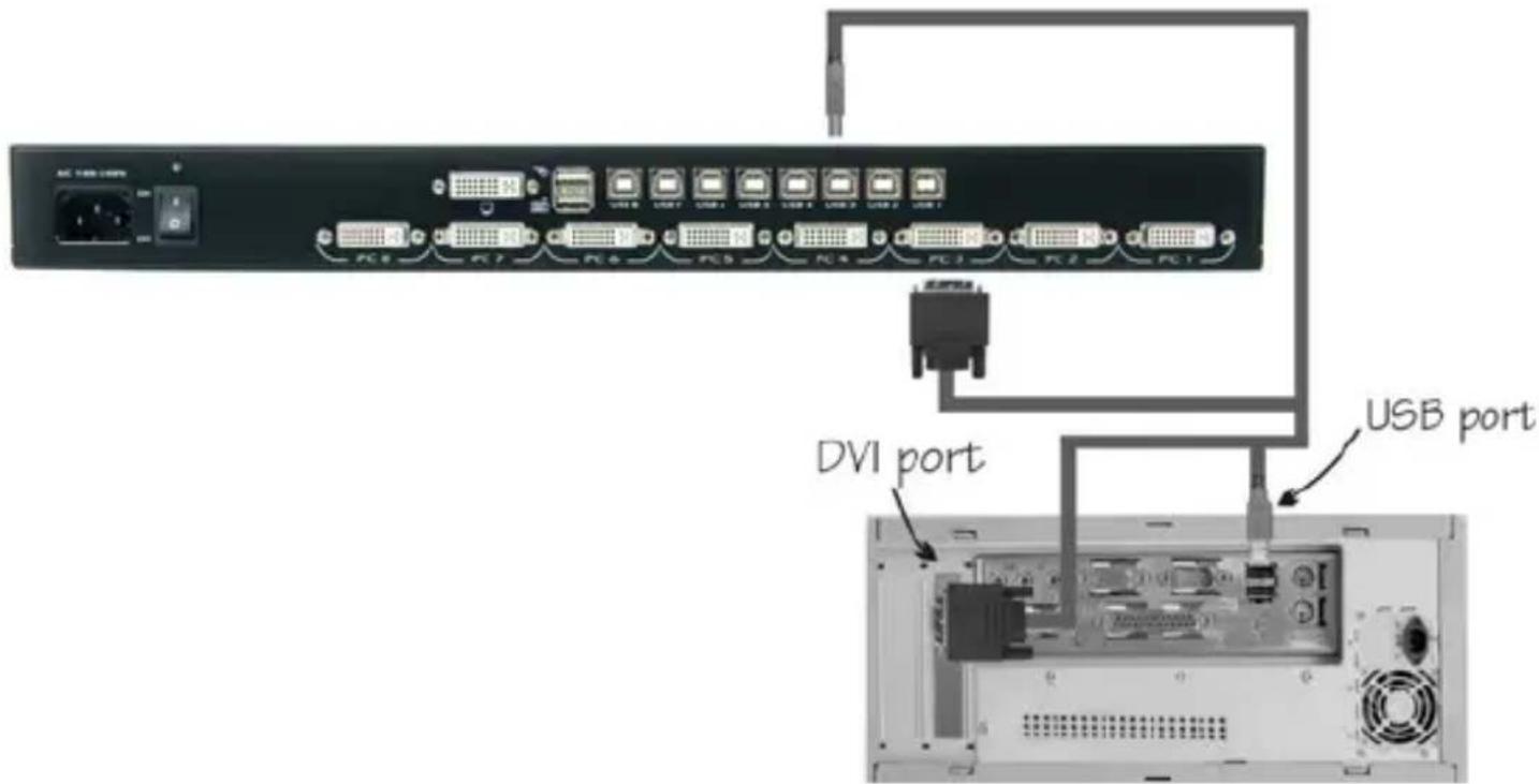 StarTech.com SV831DVIU - CONHUN一夕KMMsIHTI接续 - 1