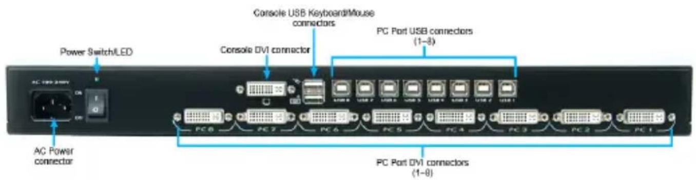 StarTech.com SV831DVIU - リアビロー - 1