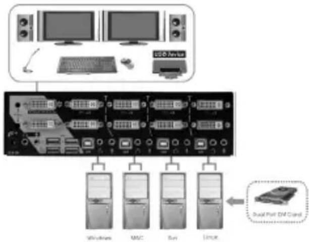 StarTech.com SV431DD2DUA - リアハネル(写真はSV431DD2DUA) - 2