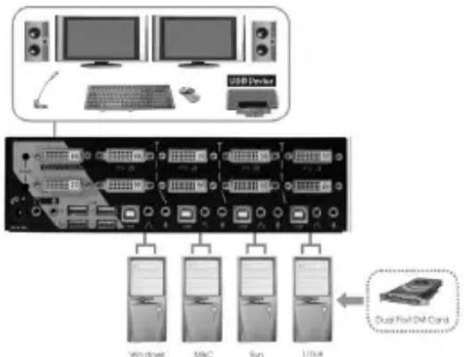 StarTech.com SV231DDVDUA - ハーダウエイストーリ手順 - 1