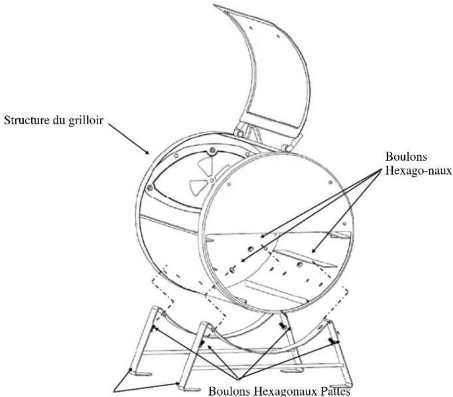 Structure du grilloir Boulons Hexago-naux Boulons Hexagonaux Pattes