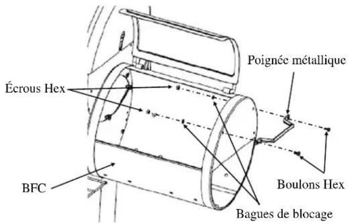 Écrous Hex BFC Poignée métallique Boulons Hex Bagues de blocage