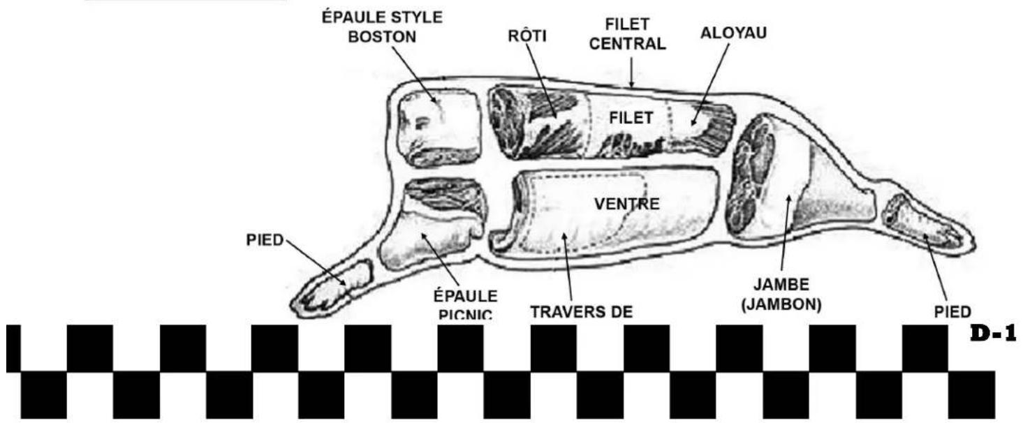 ÉPAULE STYLE BOSTON RÔTI FILET CENTRAL ALOYAU FILET VENTRE PIED ÉPAULE PICNIC TRAVERS DE JAMBE (JAMBON) PIED D-1
