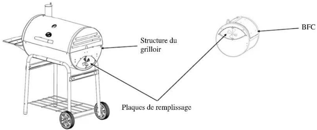 Structure du grilloir Plaques de remplissage BFC