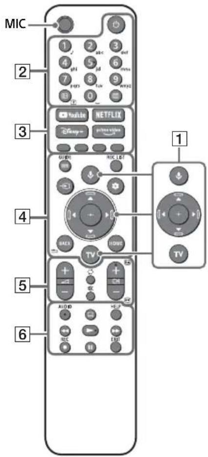 MIC 1 2 3 4 5 6 7 8 9 10 11 12 2 3 4 5 6 TV AUDIO RICE HOLD HOLDLE TV 1